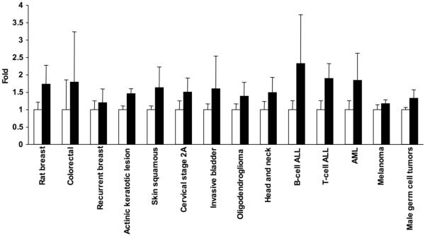 Fig. (1)