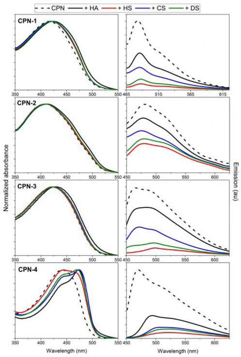 FIG. 3