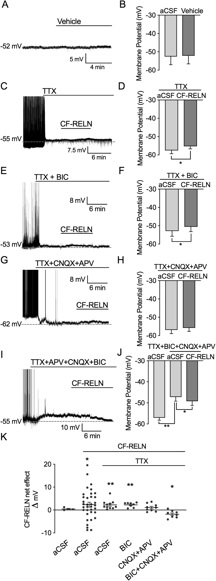 Figure 6