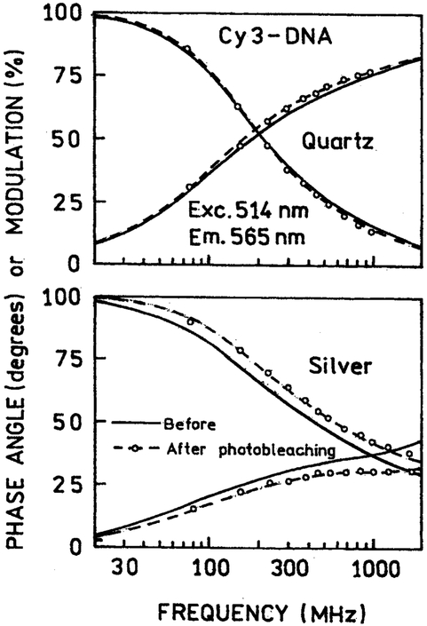 Fig. 10.