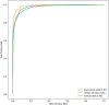 Fig. 14