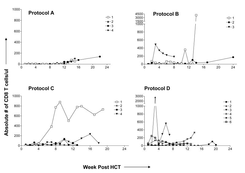 Figure 2b