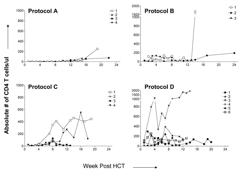 Figure 2a