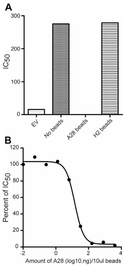 Fig. 5