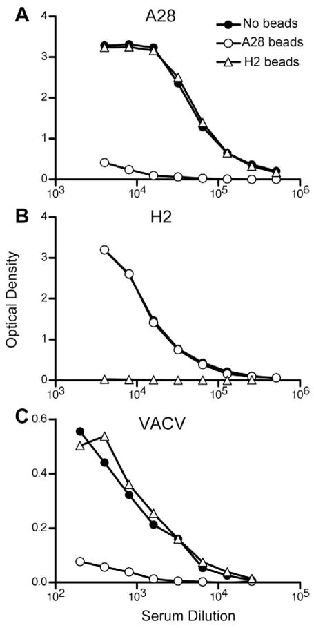 Fig 4