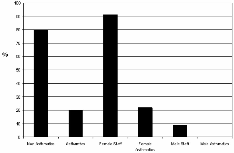 Figure 5: