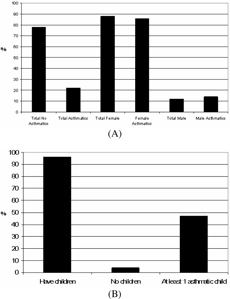 Figure 6: