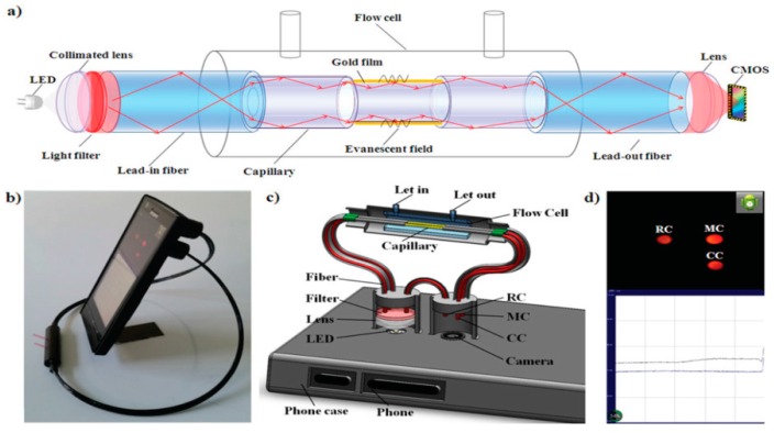 Figure 5