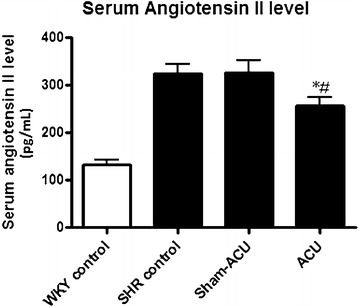 Fig. 7