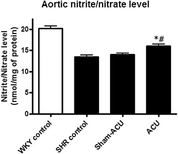 Fig. 9