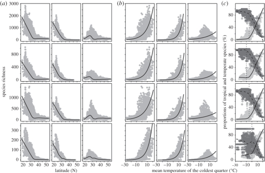 Figure 5.