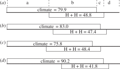 Figure 2.