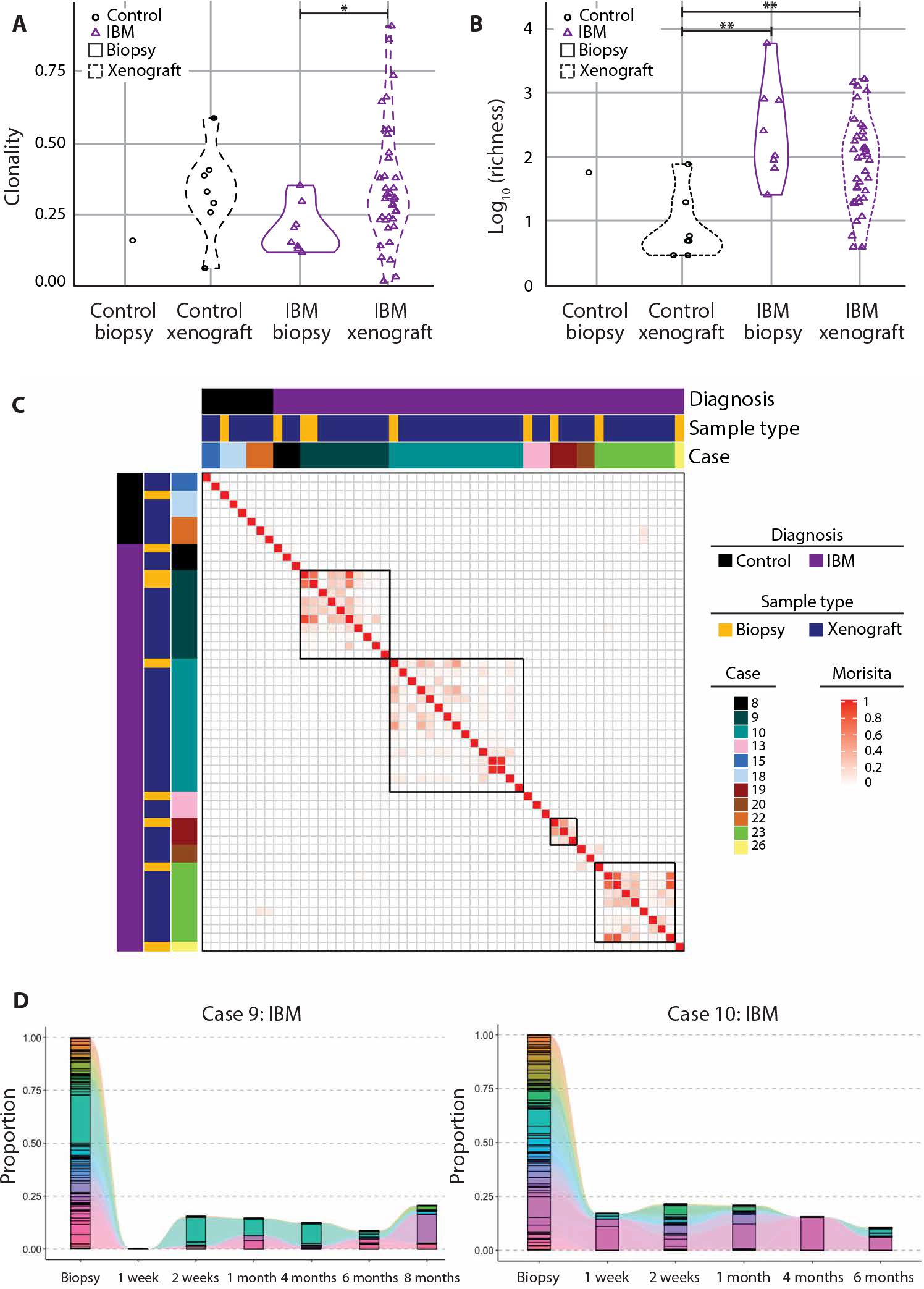 Fig. 6.