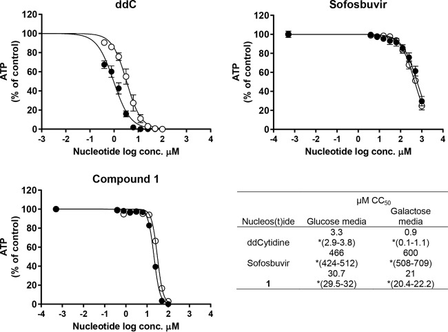 FIG 3