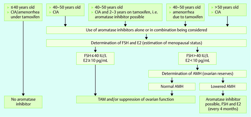 Fig. 1