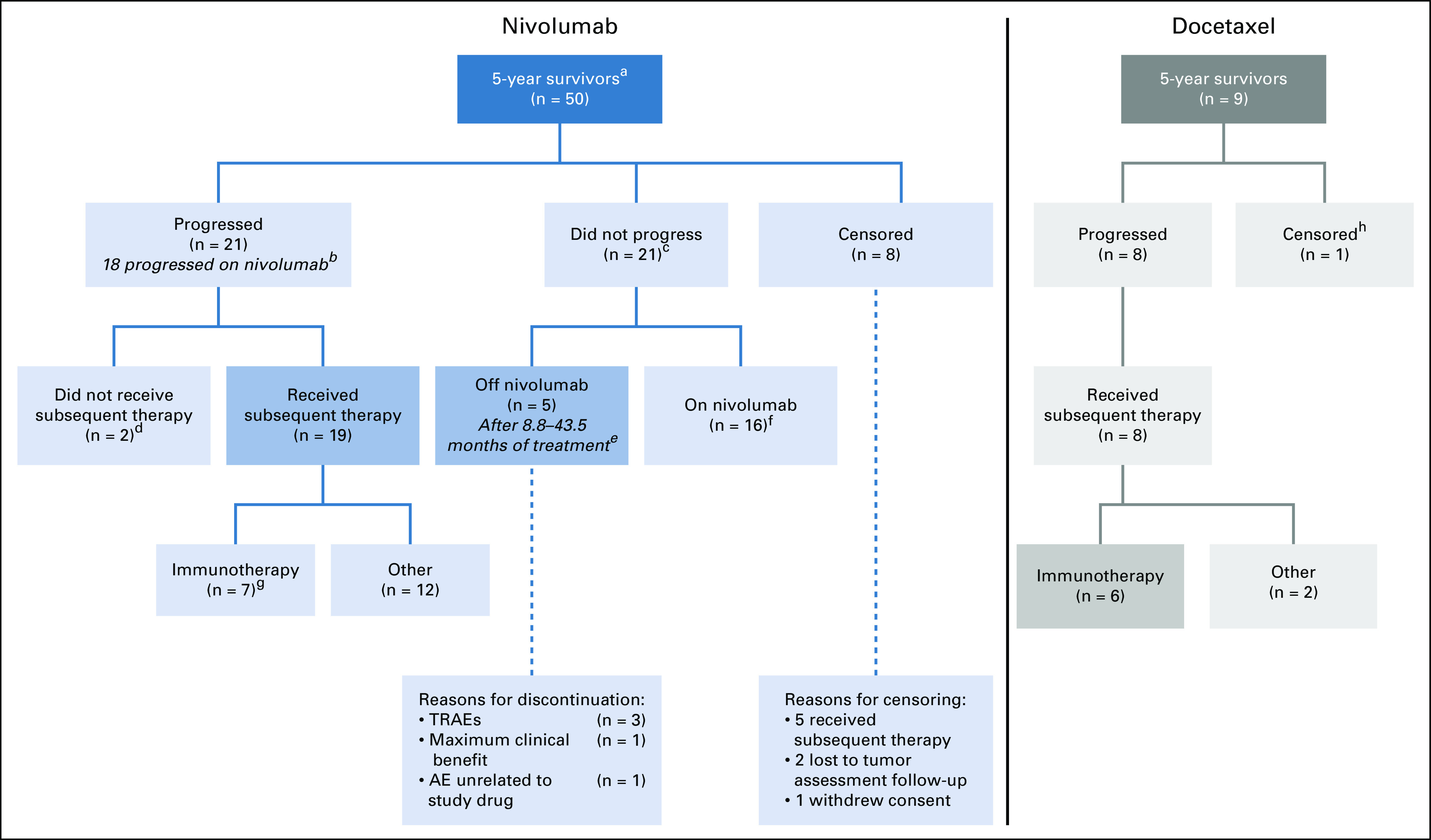 FIG A6.