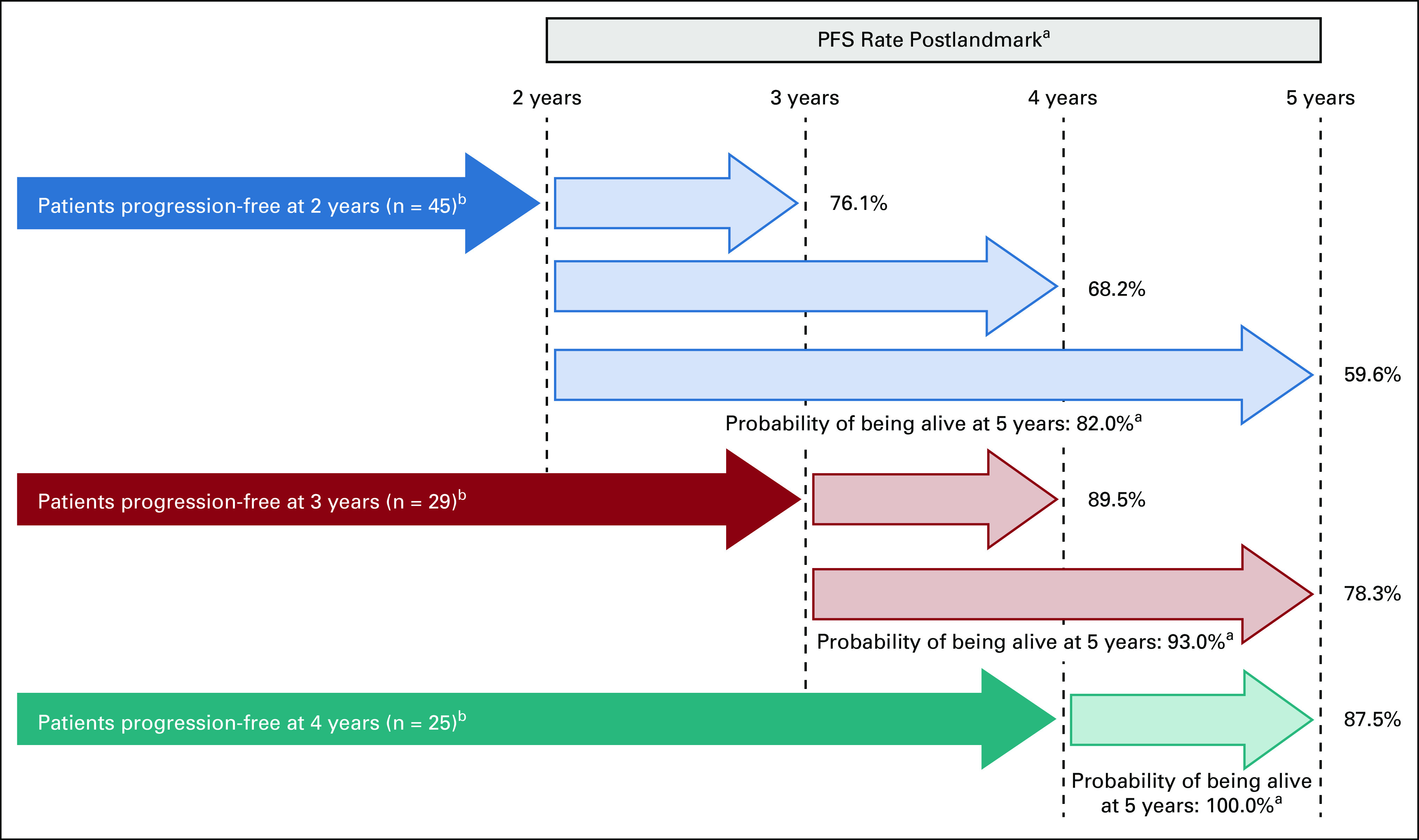 FIG 3.