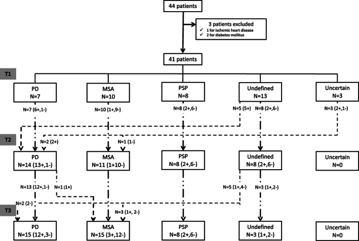 FIG. 1