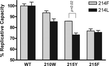 FIG. 2.