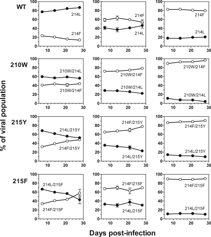 FIG. 3.