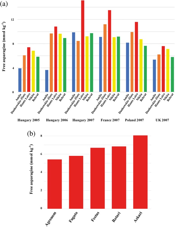 Figure 10