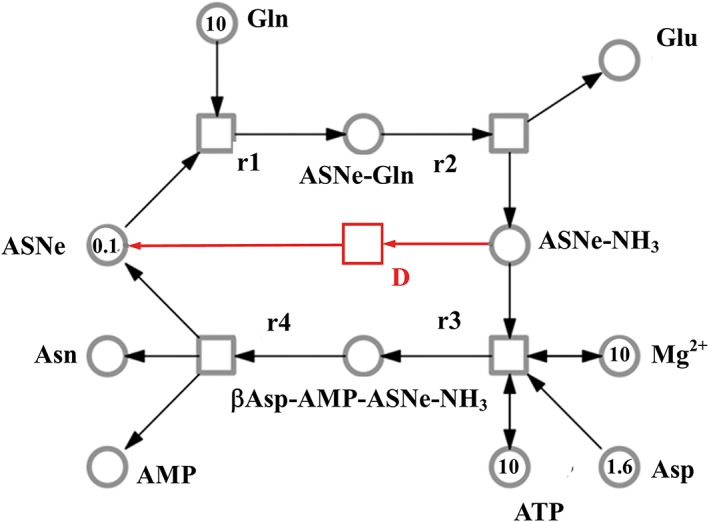 Figure 13