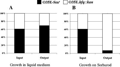 FIG. 8.