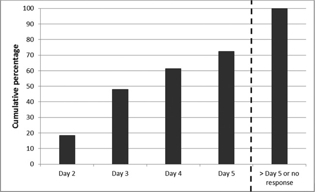 FIG 1