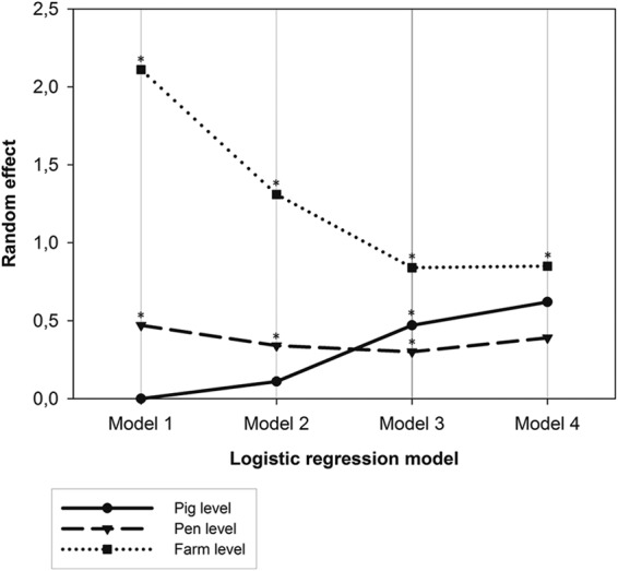 FIG 2