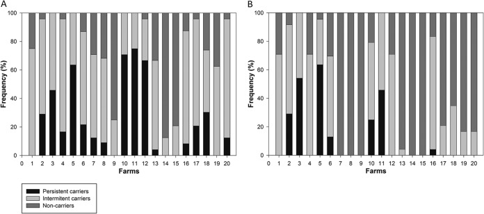 FIG 1