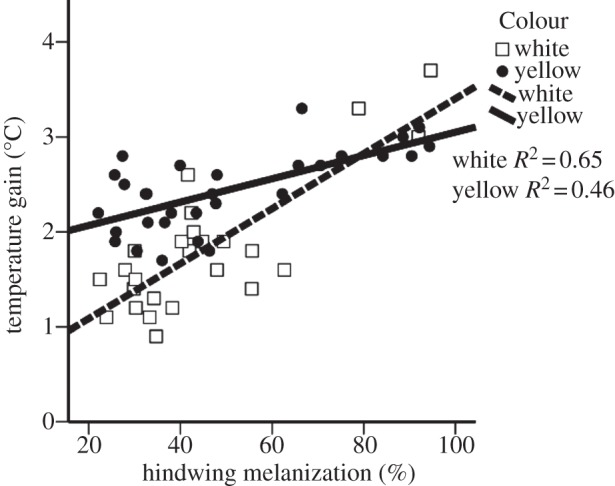 Figure 3.