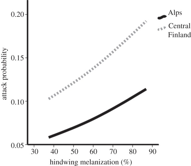 Figure 4.