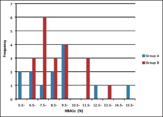 Graph 1