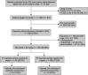 Flowchart 1