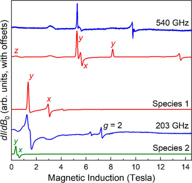 Figure 6
