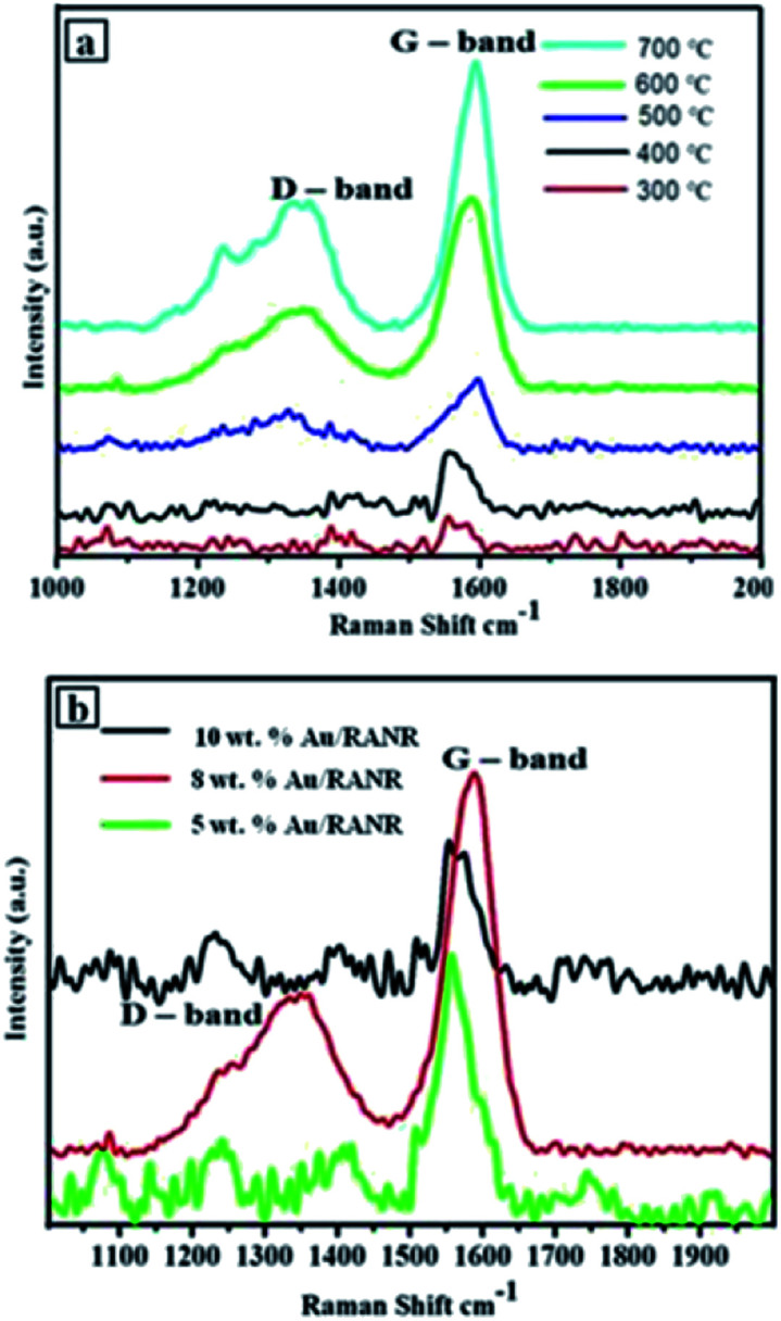 Fig. 12