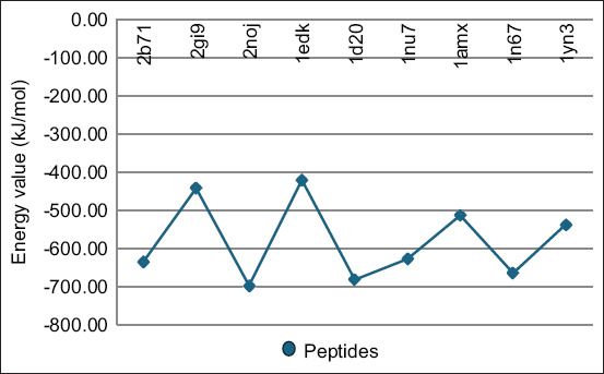 Figure-1