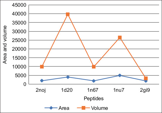 Figure-3