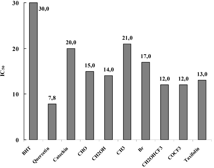 Figure 14