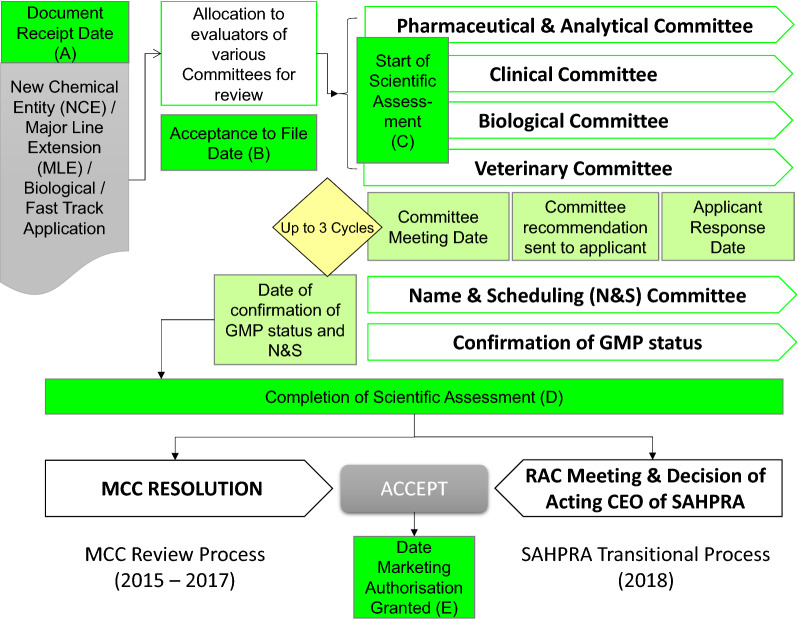 Figure 1.