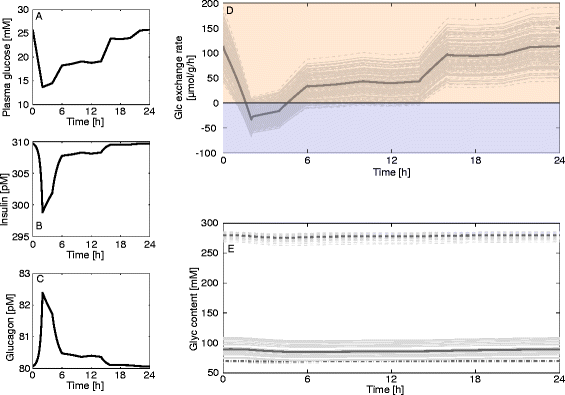 Fig. 14