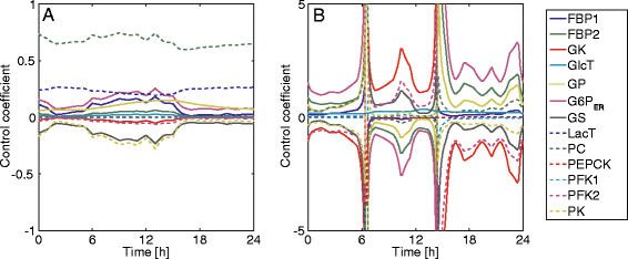 Fig. 17