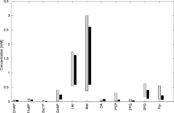 Fig. 9