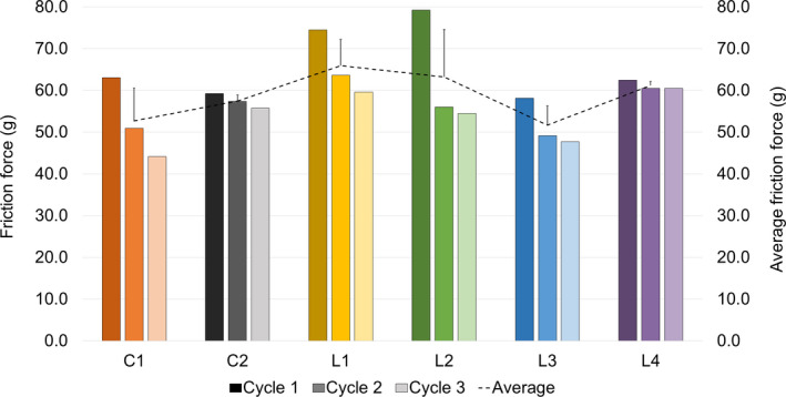 Figure 7