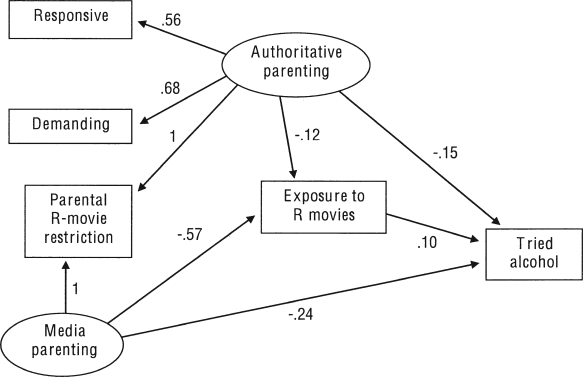 Figure 1.