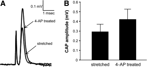 FIG. 7.