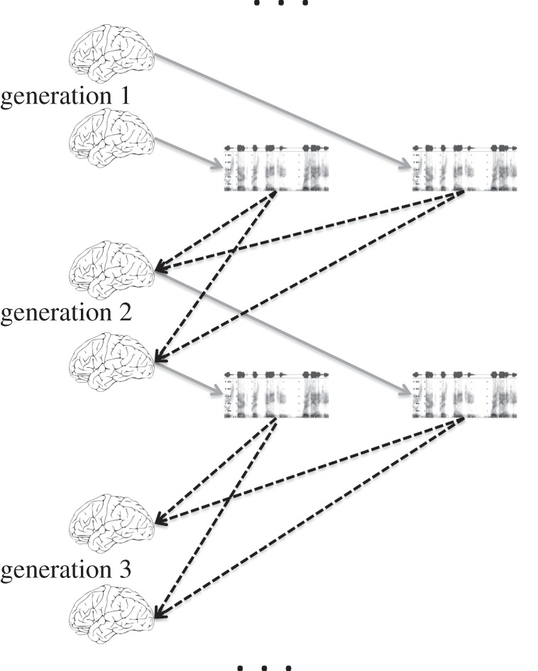 Figure 3.