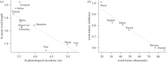 Figure 1.