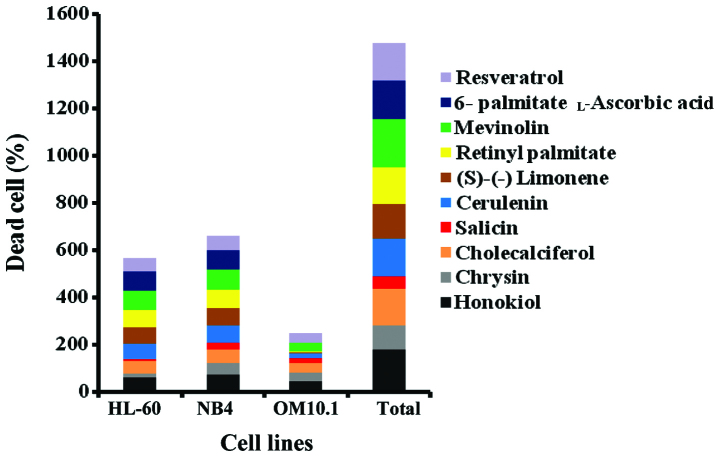 Figure 2.