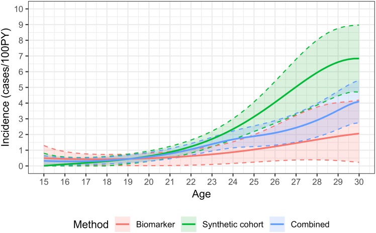 Fig 2